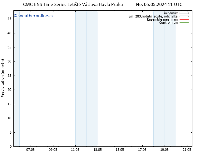 Srážky CMC TS Čt 09.05.2024 11 UTC