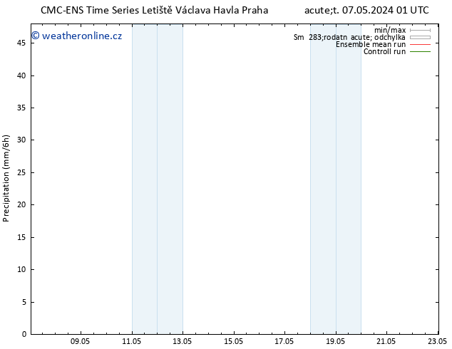 Srážky CMC TS Út 07.05.2024 07 UTC