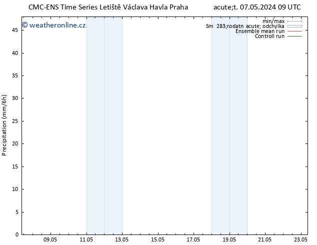 Srážky CMC TS Po 13.05.2024 09 UTC