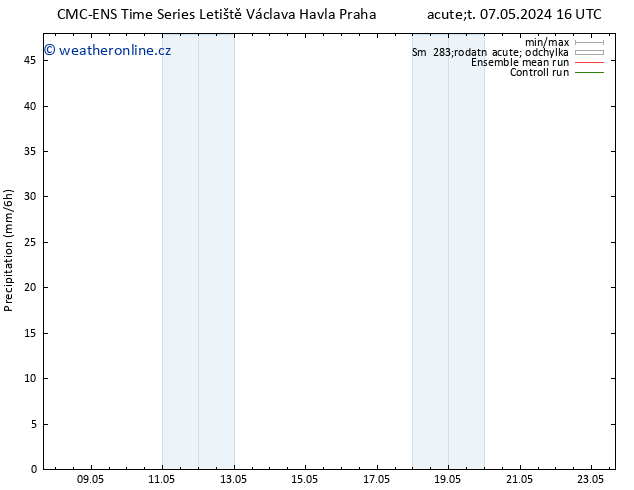 Srážky CMC TS Pá 10.05.2024 16 UTC