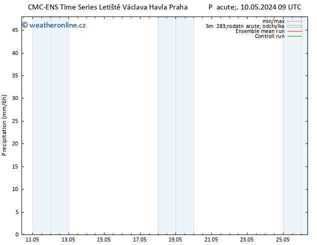 Srážky CMC TS St 22.05.2024 15 UTC