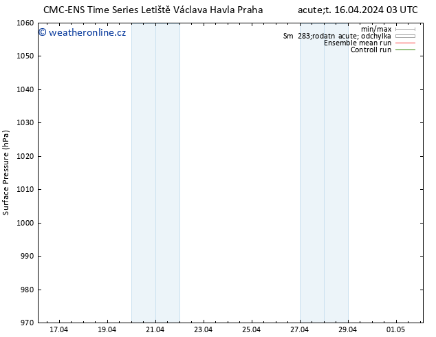 Atmosférický tlak CMC TS Út 16.04.2024 03 UTC