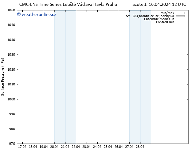 Atmosférický tlak CMC TS Út 16.04.2024 12 UTC