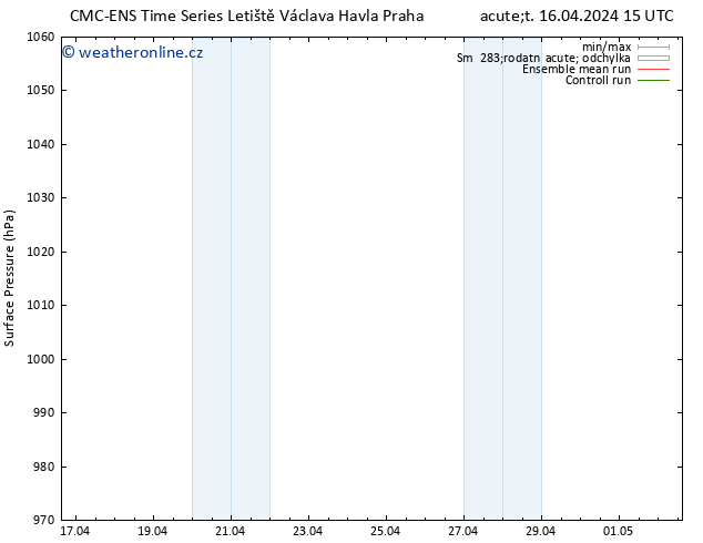 Atmosférický tlak CMC TS Út 16.04.2024 21 UTC