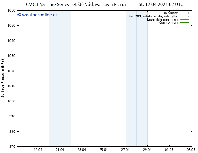 Atmosférický tlak CMC TS Čt 18.04.2024 02 UTC