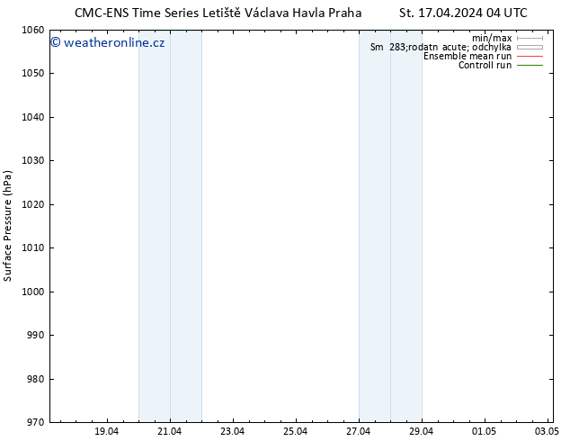 Atmosférický tlak CMC TS St 17.04.2024 10 UTC