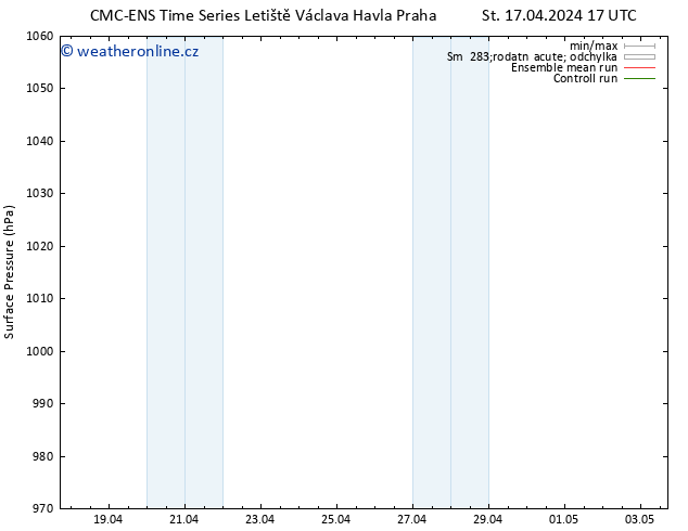 Atmosférický tlak CMC TS Pá 19.04.2024 05 UTC