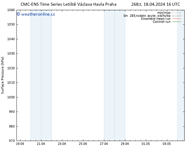 Atmosférický tlak CMC TS Čt 18.04.2024 22 UTC