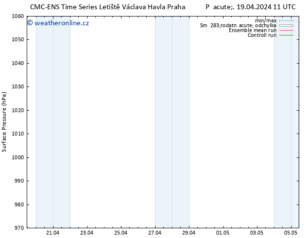 Atmosférický tlak CMC TS Pá 19.04.2024 17 UTC