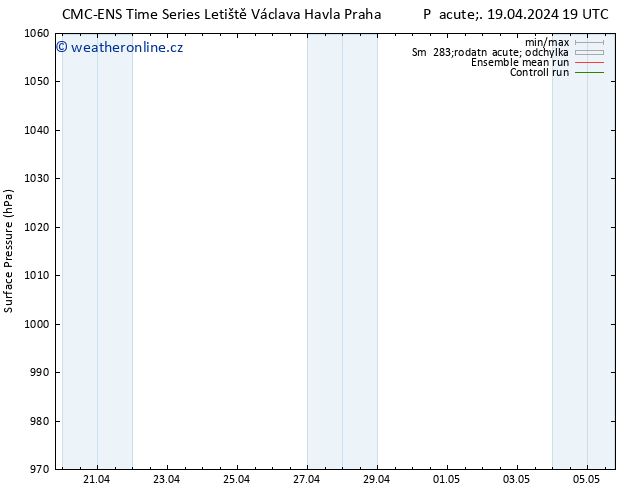 Atmosférický tlak CMC TS So 20.04.2024 19 UTC