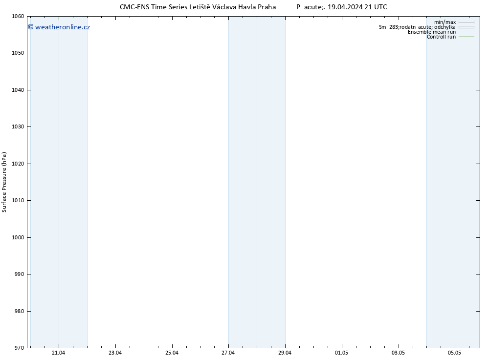 Atmosférický tlak CMC TS Pá 19.04.2024 21 UTC