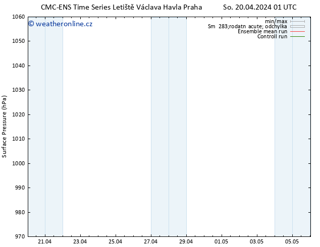 Atmosférický tlak CMC TS Ne 21.04.2024 01 UTC