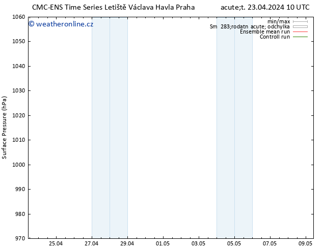 Atmosférický tlak CMC TS Út 23.04.2024 16 UTC