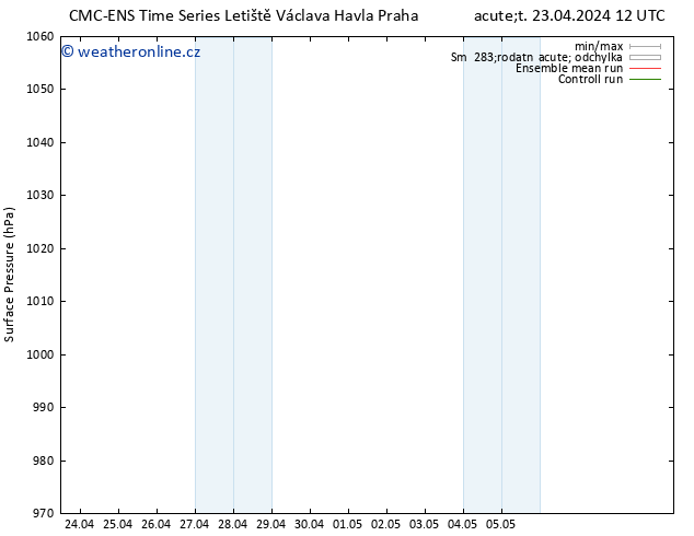 Atmosférický tlak CMC TS Pá 03.05.2024 12 UTC