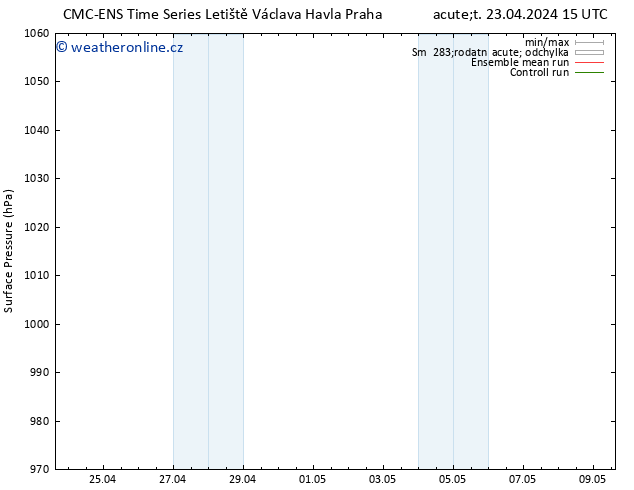 Atmosférický tlak CMC TS Út 23.04.2024 21 UTC