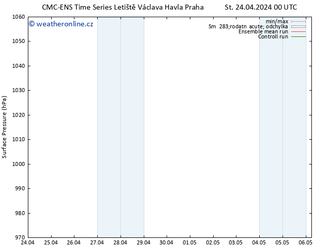 Atmosférický tlak CMC TS Pá 26.04.2024 18 UTC