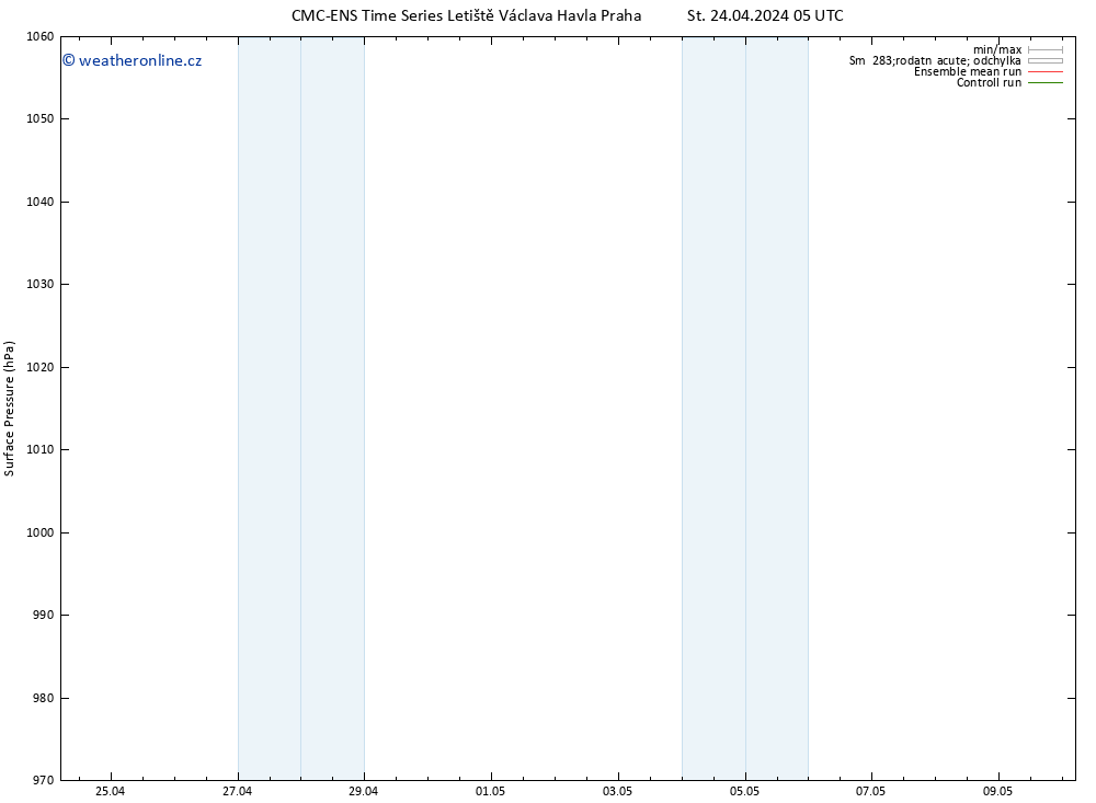 Atmosférický tlak CMC TS So 04.05.2024 05 UTC