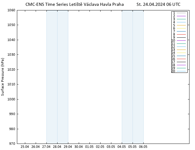 Atmosférický tlak CMC TS St 24.04.2024 06 UTC