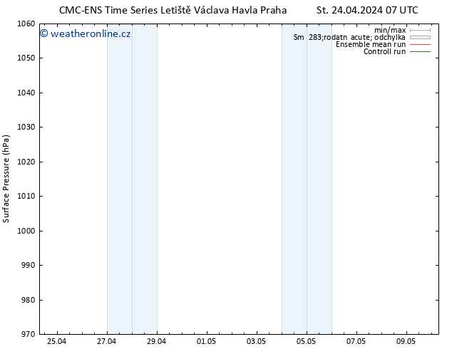 Atmosférický tlak CMC TS St 24.04.2024 13 UTC