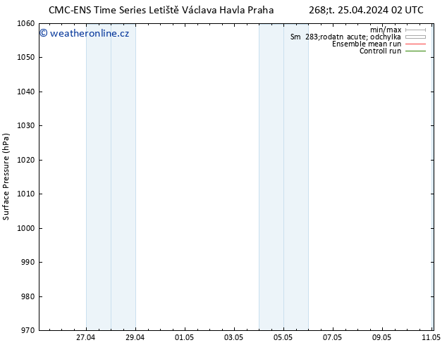 Atmosférický tlak CMC TS Čt 25.04.2024 08 UTC