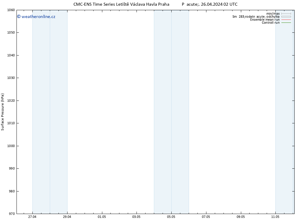 Atmosférický tlak CMC TS Pá 26.04.2024 02 UTC