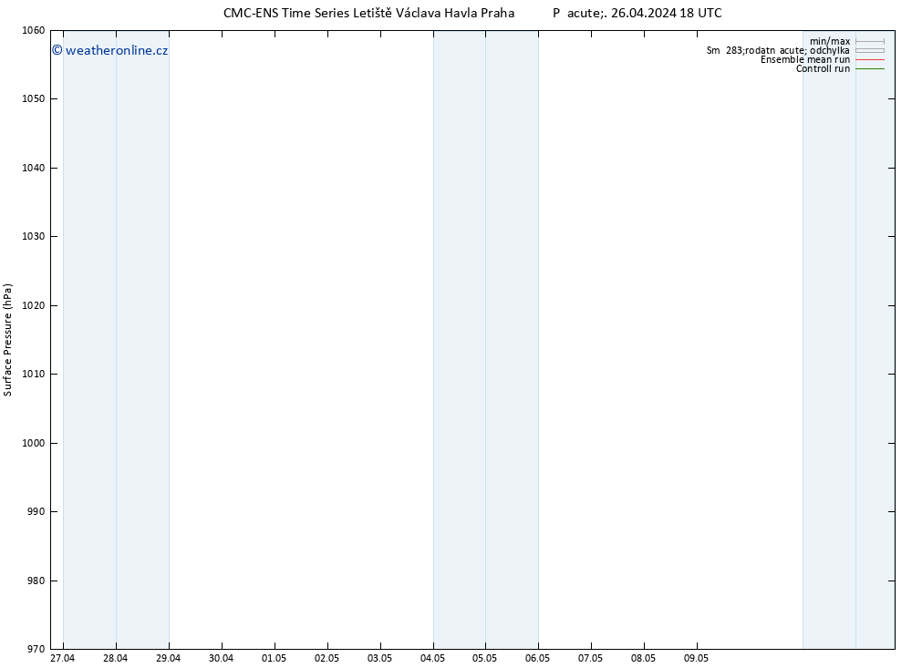 Atmosférický tlak CMC TS Ne 28.04.2024 12 UTC