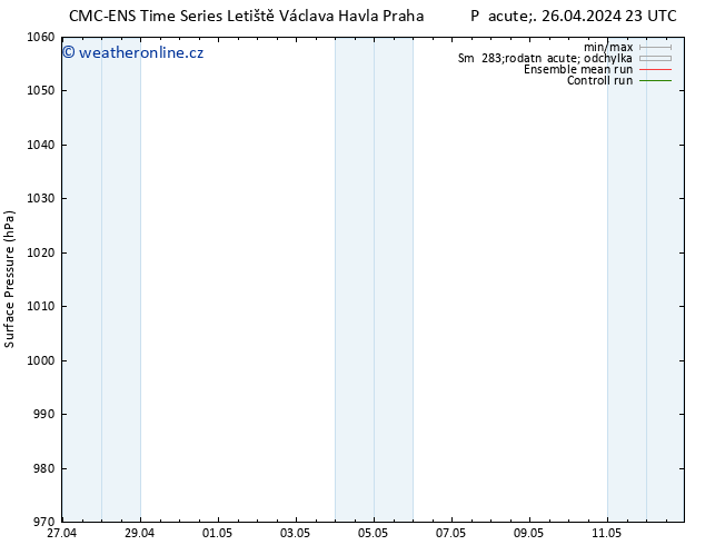 Atmosférický tlak CMC TS Pá 26.04.2024 23 UTC