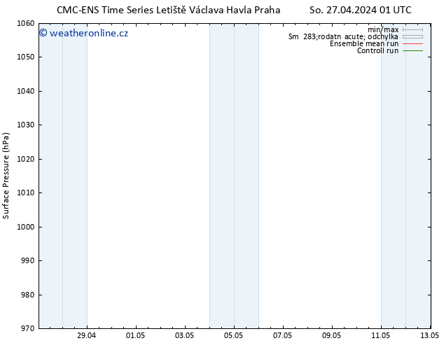 Atmosférický tlak CMC TS So 27.04.2024 01 UTC