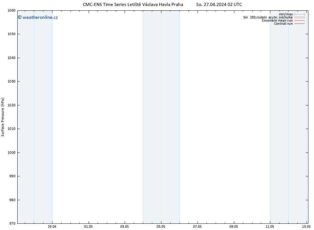 Atmosférický tlak CMC TS So 27.04.2024 02 UTC