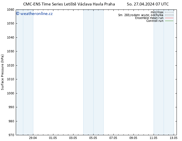 Atmosférický tlak CMC TS So 27.04.2024 19 UTC