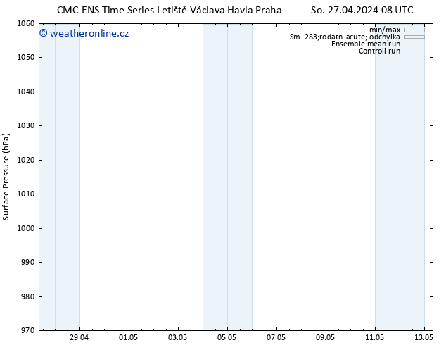 Atmosférický tlak CMC TS Ne 05.05.2024 08 UTC