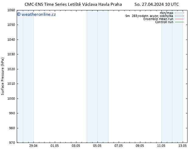 Atmosférický tlak CMC TS Čt 09.05.2024 16 UTC