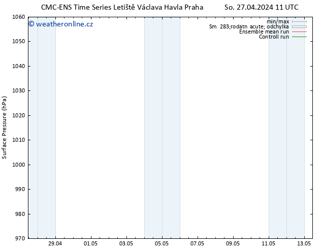 Atmosférický tlak CMC TS So 27.04.2024 23 UTC