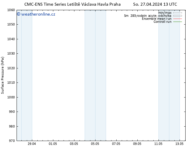 Atmosférický tlak CMC TS Ne 28.04.2024 07 UTC