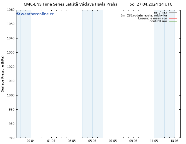 Atmosférický tlak CMC TS Po 06.05.2024 02 UTC