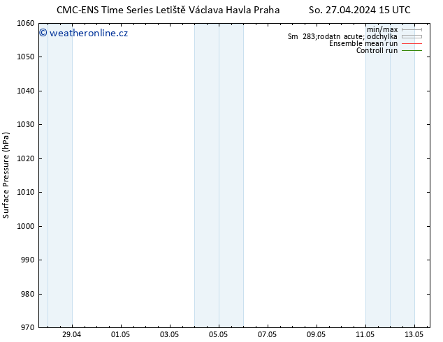 Atmosférický tlak CMC TS Po 29.04.2024 09 UTC