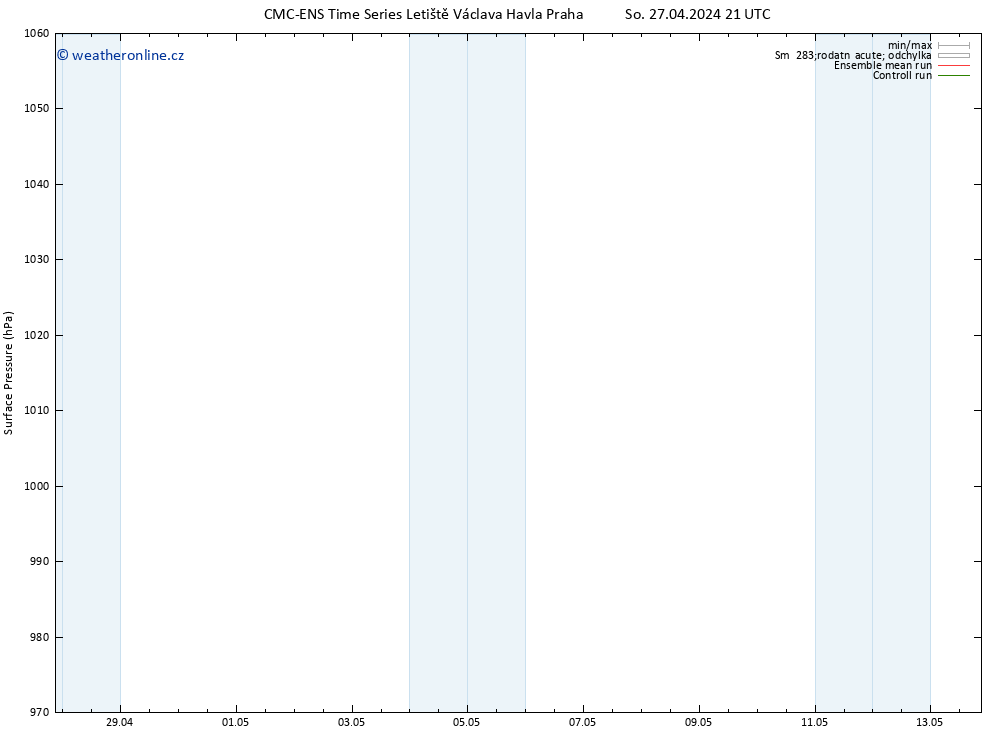 Atmosférický tlak CMC TS So 27.04.2024 21 UTC