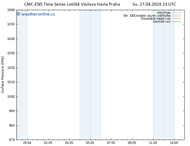 Atmosférický tlak CMC TS Po 29.04.2024 11 UTC