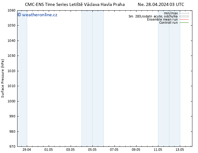 Atmosférický tlak CMC TS Pá 03.05.2024 03 UTC