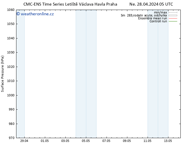 Atmosférický tlak CMC TS Út 30.04.2024 17 UTC