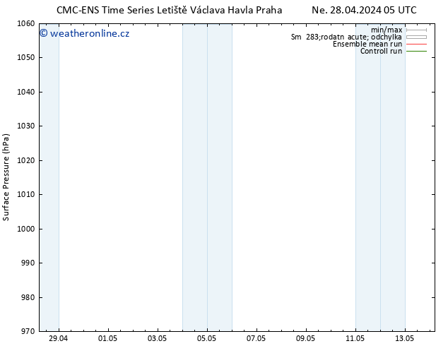 Atmosférický tlak CMC TS Út 30.04.2024 05 UTC