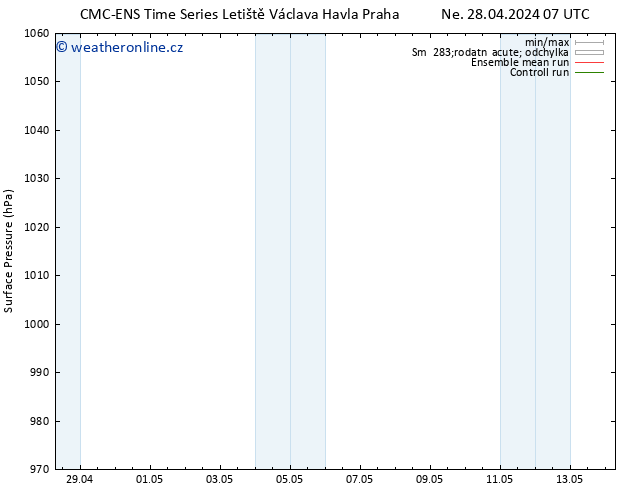 Atmosférický tlak CMC TS Út 30.04.2024 19 UTC