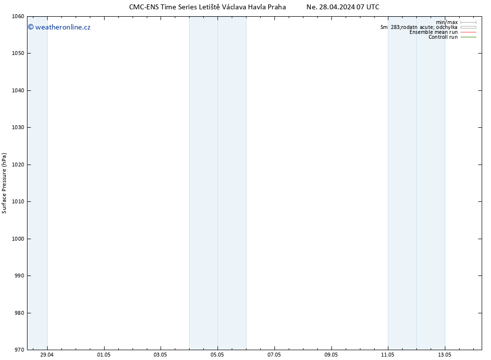 Atmosférický tlak CMC TS St 01.05.2024 19 UTC