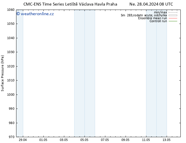 Atmosférický tlak CMC TS Ne 28.04.2024 14 UTC