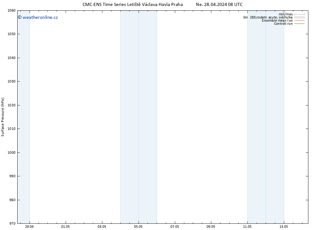 Atmosférický tlak CMC TS Ne 05.05.2024 20 UTC