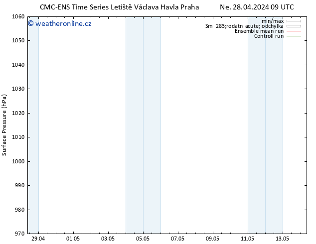 Atmosférický tlak CMC TS Ne 05.05.2024 21 UTC