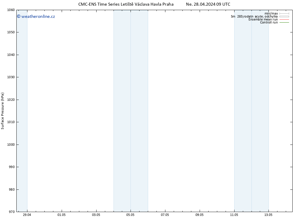 Atmosférický tlak CMC TS Út 30.04.2024 21 UTC