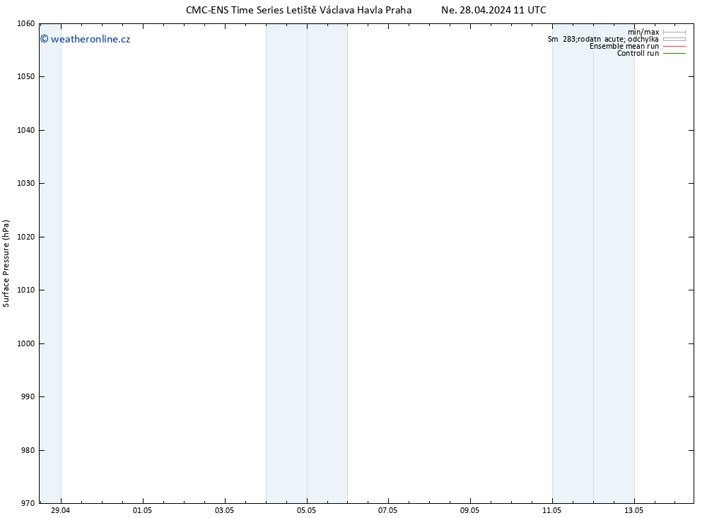 Atmosférický tlak CMC TS Po 06.05.2024 23 UTC