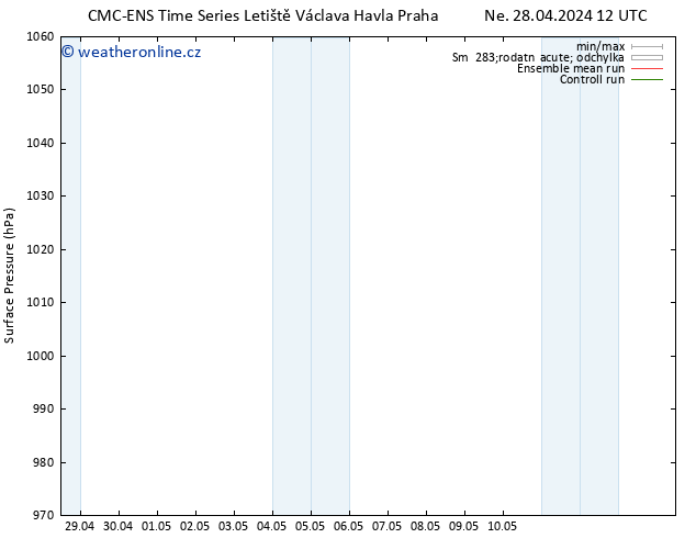 Atmosférický tlak CMC TS Po 29.04.2024 12 UTC