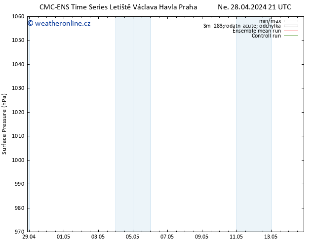 Atmosférický tlak CMC TS Út 30.04.2024 09 UTC